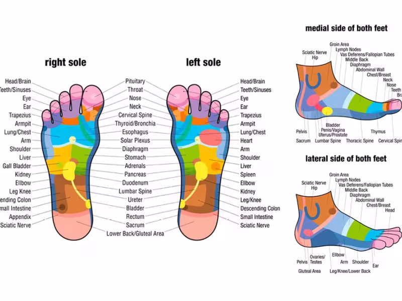 Y & C Foot Spa