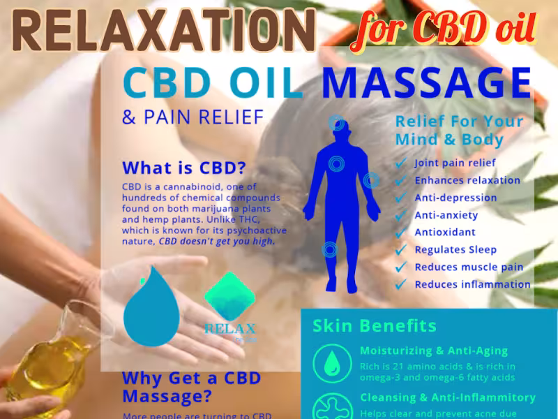Full body massage